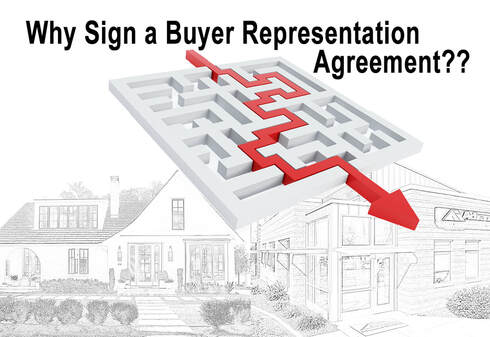 what is a real estate buyer representation agreement, silver star real estate, anderson sc